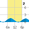 Liverpool Point tide chart for Sunday, March 2, 2025