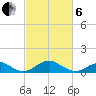 Liverpool Point tide chart for Thursday, March 6, 2025