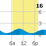 Liverpool Point tide chart for Wednesday, April 16, 2025