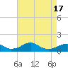Liverpool Point tide chart for Thursday, April 17, 2025