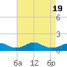 Liverpool Point tide chart for Saturday, April 19, 2025
