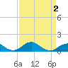 Liverpool Point tide chart for Wednesday, April 2, 2025