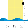 Liverpool Point tide chart for Sunday, April 6, 2025