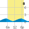 Liverpool Point tide chart for Tuesday, April 8, 2025
