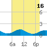 Liverpool Point tide chart for Friday, May 16, 2025