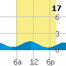 Liverpool Point tide chart for Saturday, May 17, 2025