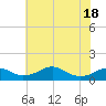 Liverpool Point tide chart for Sunday, May 18, 2025