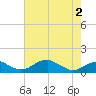 Liverpool Point tide chart for Friday, May 2, 2025
