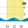 Liverpool Point tide chart for Monday, June 30, 2025