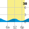 Liverpool Point tide chart for Wednesday, July 30, 2025