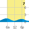 Liverpool Point tide chart for Monday, July 7, 2025