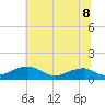 Liverpool Point tide chart for Tuesday, July 8, 2025