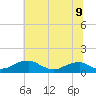 Liverpool Point tide chart for Wednesday, July 9, 2025