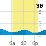 Liverpool Point tide chart for Saturday, August 30, 2025