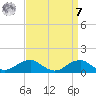 Liverpool Point tide chart for Sunday, September 7, 2025