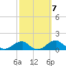 Liverpool Point tide chart for Tuesday, October 7, 2025