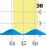 Liverpool Point tide chart for Monday, March 30, 2026