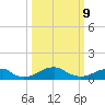 Liverpool Point tide chart for Monday, March 9, 2026
