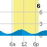 Liverpool Point tide chart for Monday, April 6, 2026