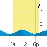 Liverpool Point tide chart for Tuesday, April 7, 2026