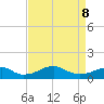 Liverpool Point tide chart for Wednesday, April 8, 2026