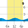 Liverpool Point tide chart for Thursday, April 9, 2026