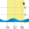 Liverpool Point tide chart for Wednesday, May 6, 2026