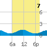 Liverpool Point tide chart for Thursday, May 7, 2026
