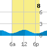 Liverpool Point tide chart for Friday, May 8, 2026