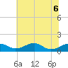 Liverpool Point tide chart for Saturday, June 6, 2026