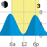 Huntington Bay tide chart for Monday, May 3, 2021