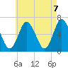Huntington Bay tide chart for Friday, May 7, 2021