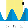 Huntington Bay tide chart for Saturday, May 8, 2021