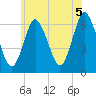 Huntington Bay tide chart for Saturday, June 5, 2021