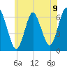 Huntington Bay tide chart for Wednesday, June 9, 2021