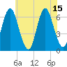 Huntington Bay tide chart for Thursday, July 15, 2021