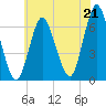 Huntington Bay tide chart for Wednesday, July 21, 2021