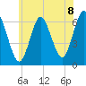 Huntington Bay tide chart for Thursday, July 8, 2021