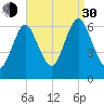 Huntington Bay tide chart for Monday, August 30, 2021
