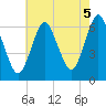 Huntington Bay tide chart for Thursday, August 5, 2021