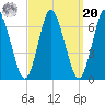 Huntington Bay tide chart for Monday, September 20, 2021