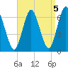 Huntington Bay tide chart for Sunday, September 5, 2021