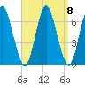 Huntington Bay tide chart for Wednesday, September 8, 2021