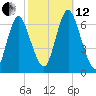 Huntington Bay tide chart for Tuesday, October 12, 2021