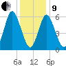 Huntington Bay tide chart for Sunday, January 9, 2022