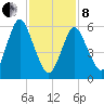 Huntington Bay tide chart for Tuesday, February 8, 2022