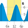 Huntington Bay tide chart for Sunday, March 6, 2022