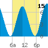 Huntington Bay tide chart for Friday, April 15, 2022