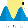 Huntington Bay tide chart for Friday, April 8, 2022