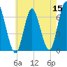 Huntington Bay tide chart for Sunday, May 15, 2022